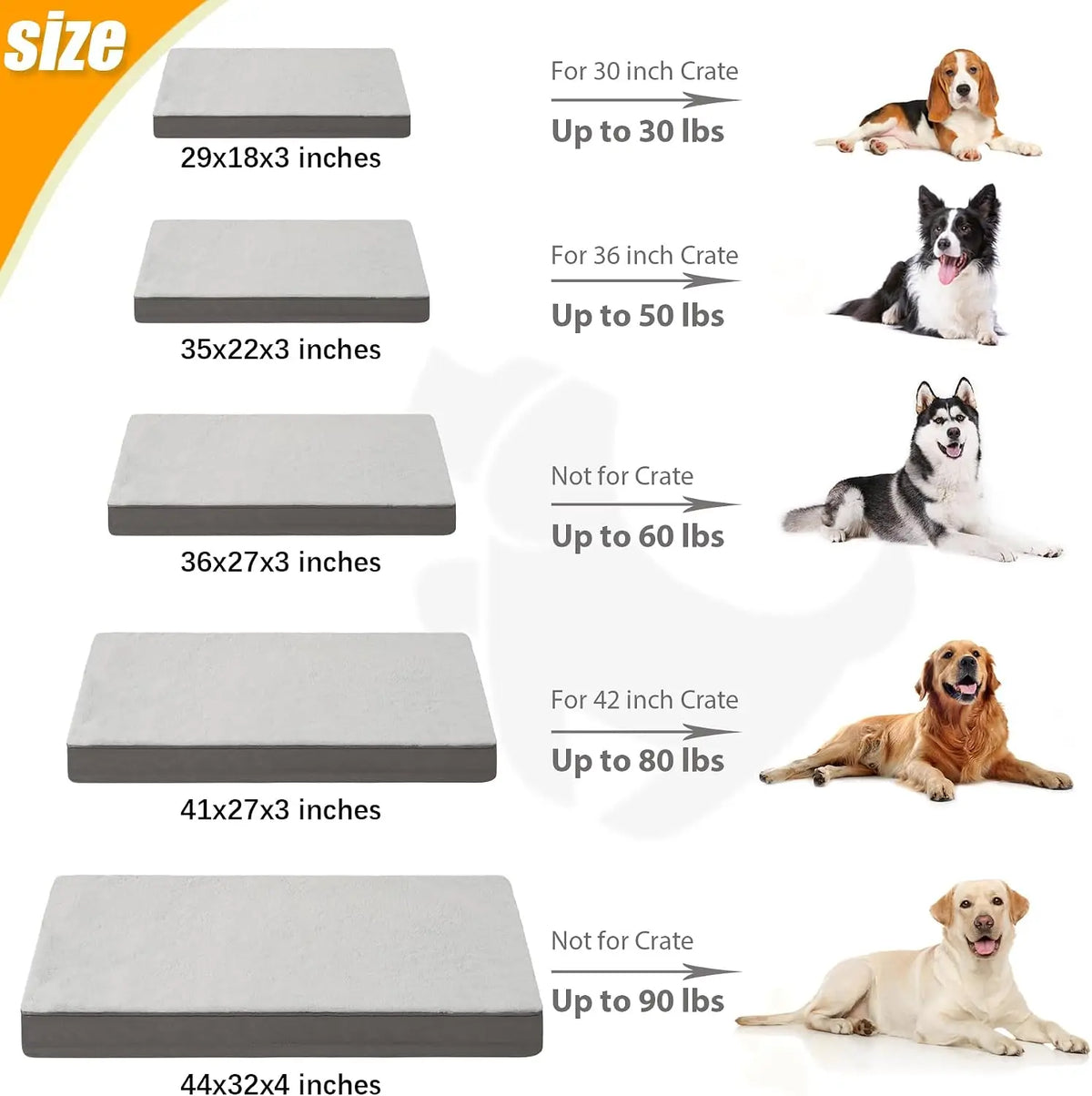 Gray orthopedic dog bed with egg crate foam and waterproof washable cover, measuring 35x22 inches by I YAN.