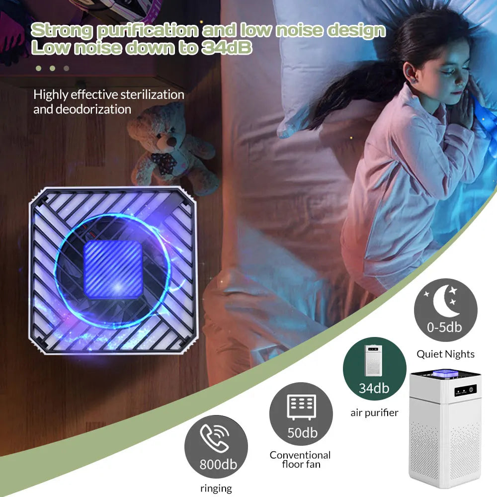 I YAN HEPA air purifier for home and bedroom, USB powered with 360° air intake, low noise operation, suitable for allergies and pets