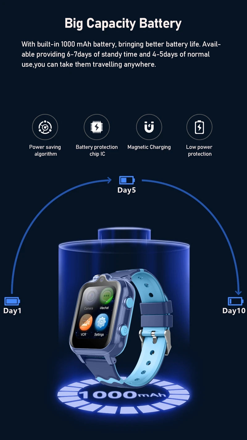 I YAN Wonlex Kids 4G Smart Watch with dual cameras, GPS, SOS, and WhatsApp on Android 8.1, showing the watch with colorful strap