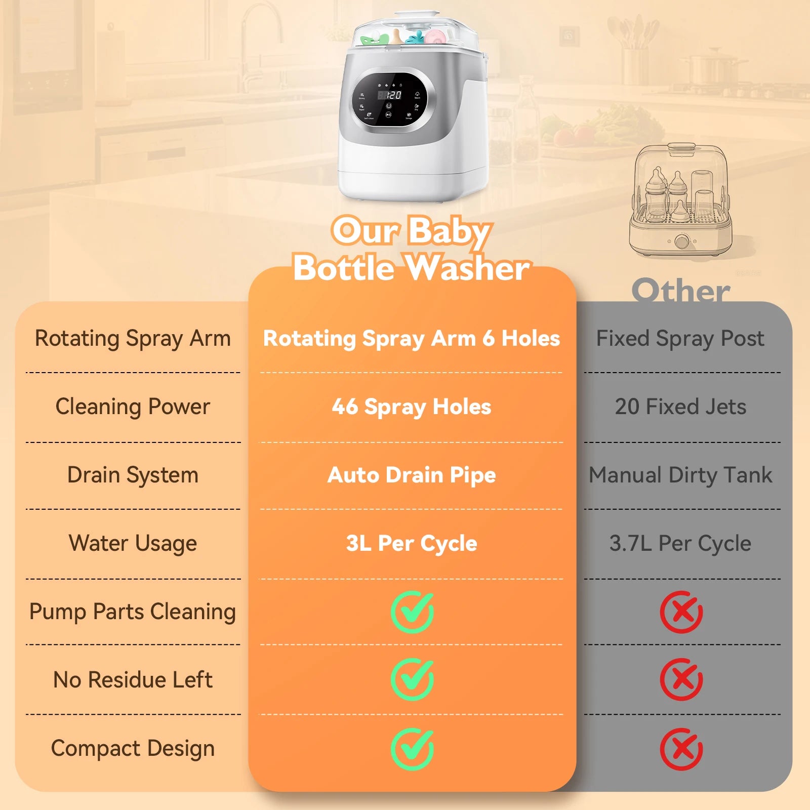 I YAN baby bottle care machine with sterilizer and dryer for bottles and breast pump accessories, compact multi-functional baby item cleaner