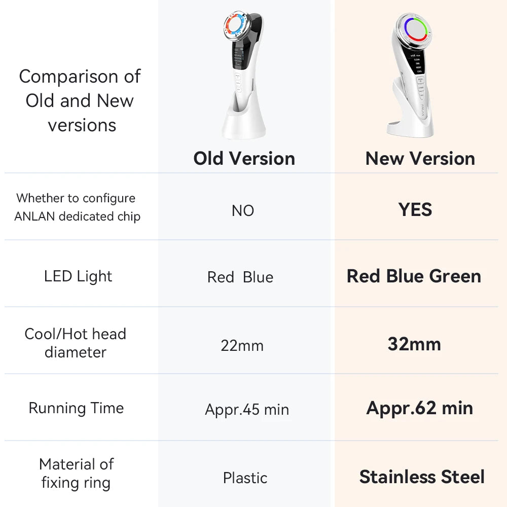 ANLAN EMS Facial Massager Pro Face Lifting Skin Rejuvenation Cold Hot Compress Deep Cleaning Anti-aging Skincare Beauty Device