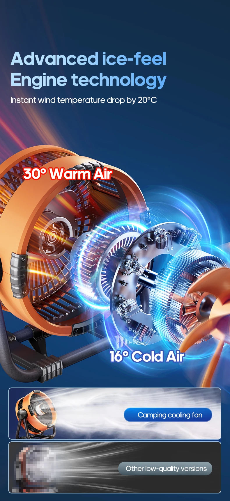 6 in 1 Desktop Fan 20000mAh Outdoor Camping Fan Air Circulator 4 Speed Adjustment Wireless Tent Ceiling Fan