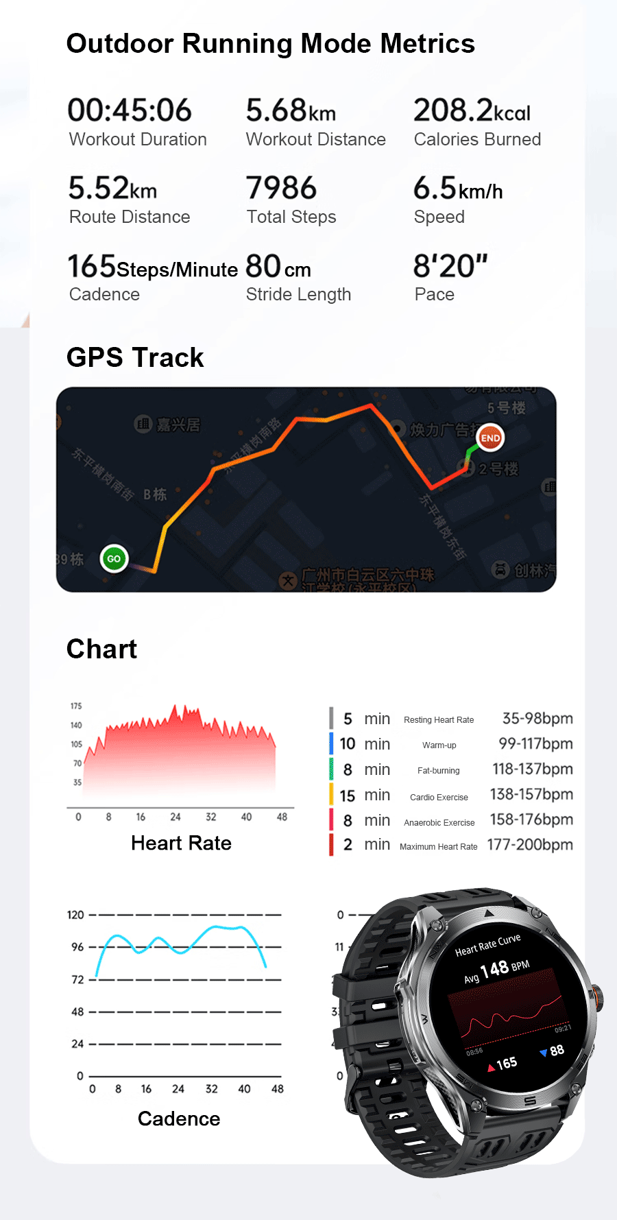 2025 NEW T-REX3 Built-in Dual-band GPS Sports Smart Watches 1000 mAh Battery Compass Outdoor RIDE Run 10ATM Waterproof Bracelet