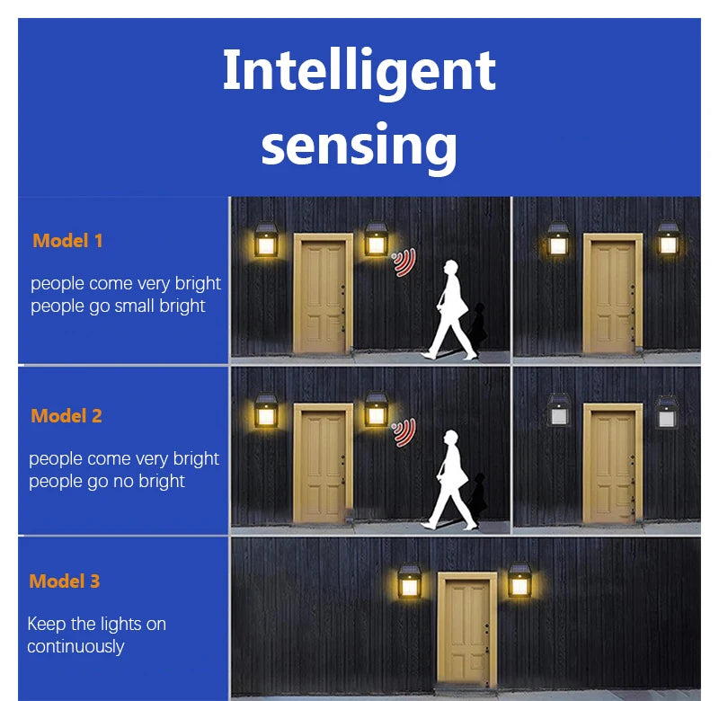 Modern LED Solar Wall Lamp Outdoor PIR Motion Sensors Waterproof Light Courtyard Decoration Lightsporch Garden Fence Path Lights