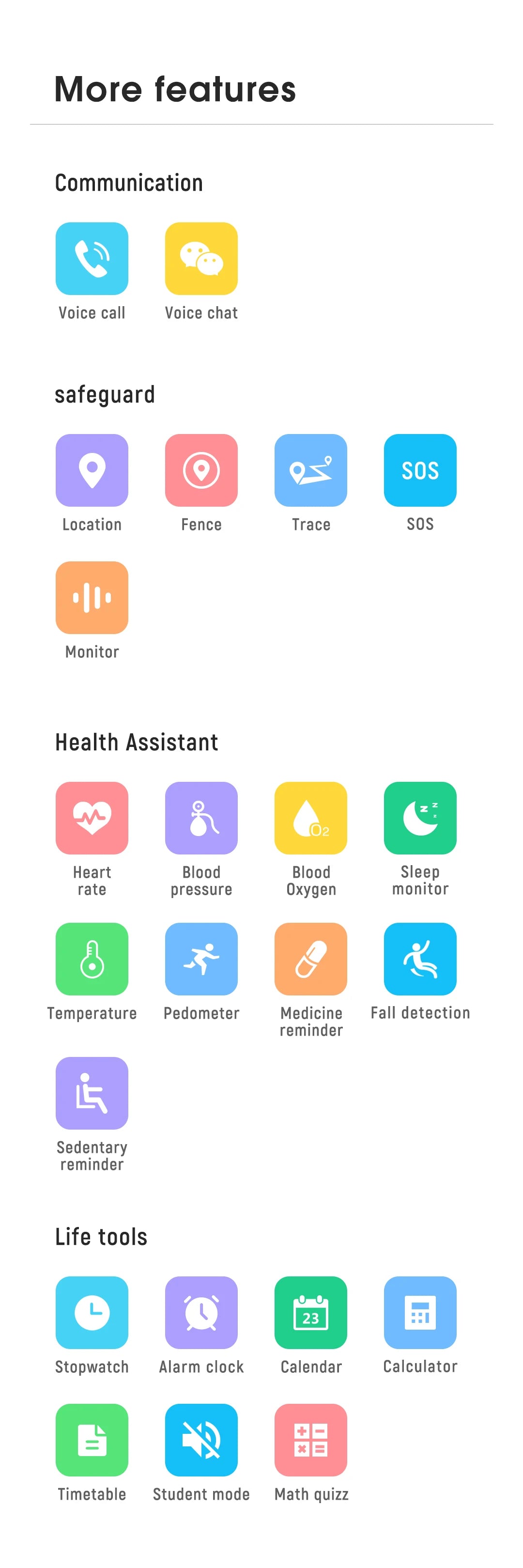 Smart Watch for Seniors & Kids S10 – Fall Detection SOS GPS 4G Heart Rate Monitoring Sim Card Footprint - I YAN