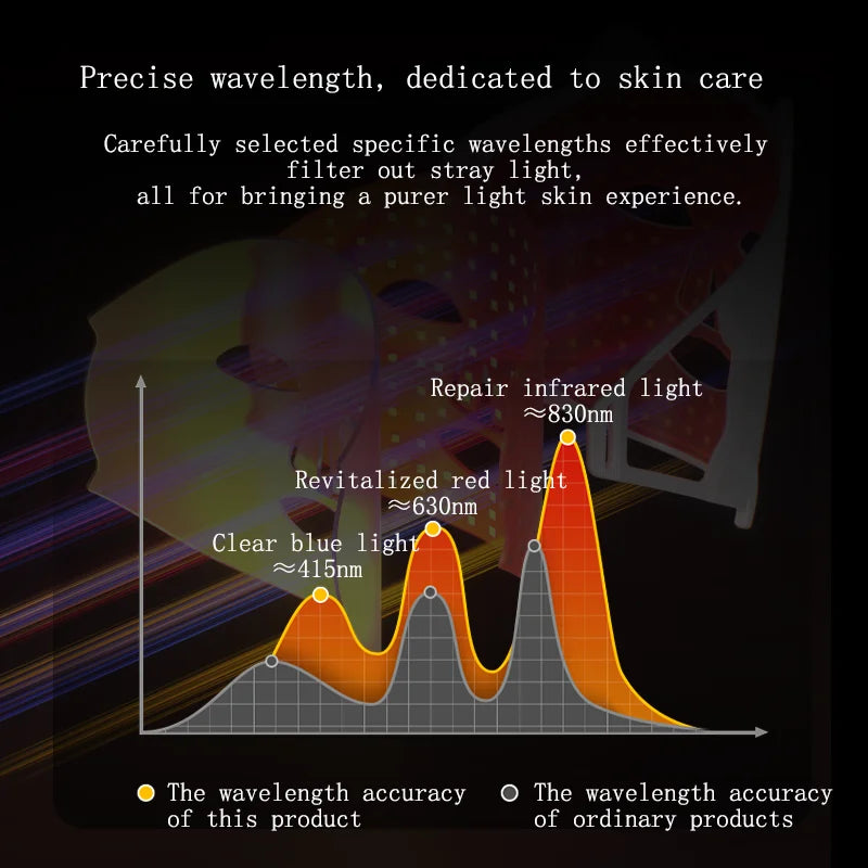 LED Beauty Mask Red Blue Light Home Skin Rejuvenation Device Brightens Skin Tone Improves dull Oily and Acne-prone Skin Care