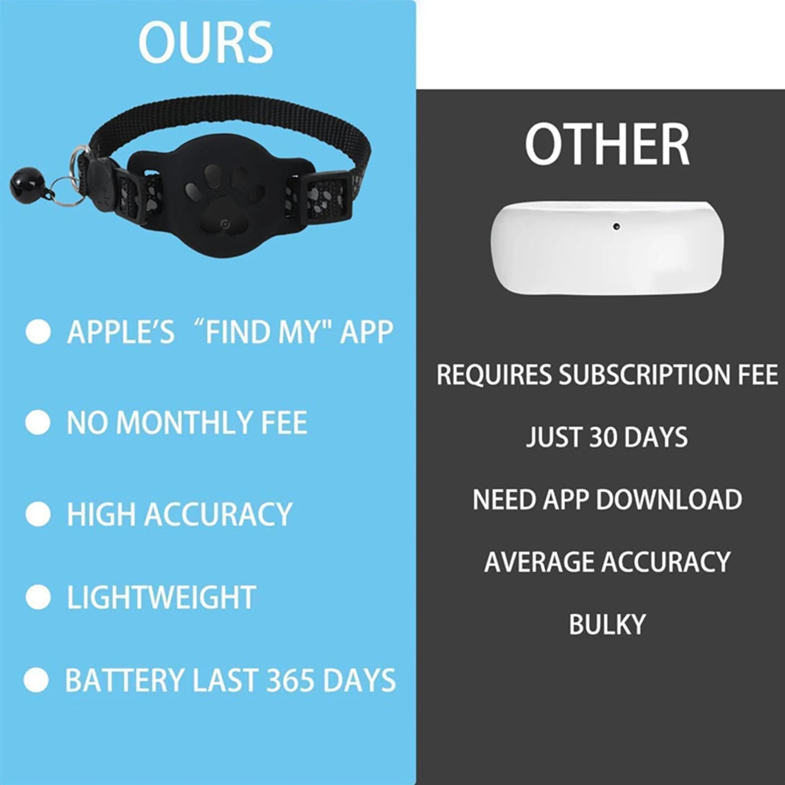 Electronic Pet Locator for iOS & Android Waterproof Pet Tracker with Bell Kitten Collar for Pets Cat Anti-Lost Device