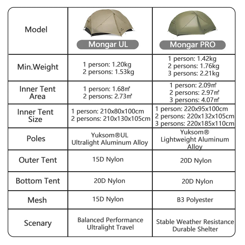 Tent Camping 1 2 Person Tent Outdoor Travel 15D Waterproof Ultralight Backpacking Shelter Tent Hiking