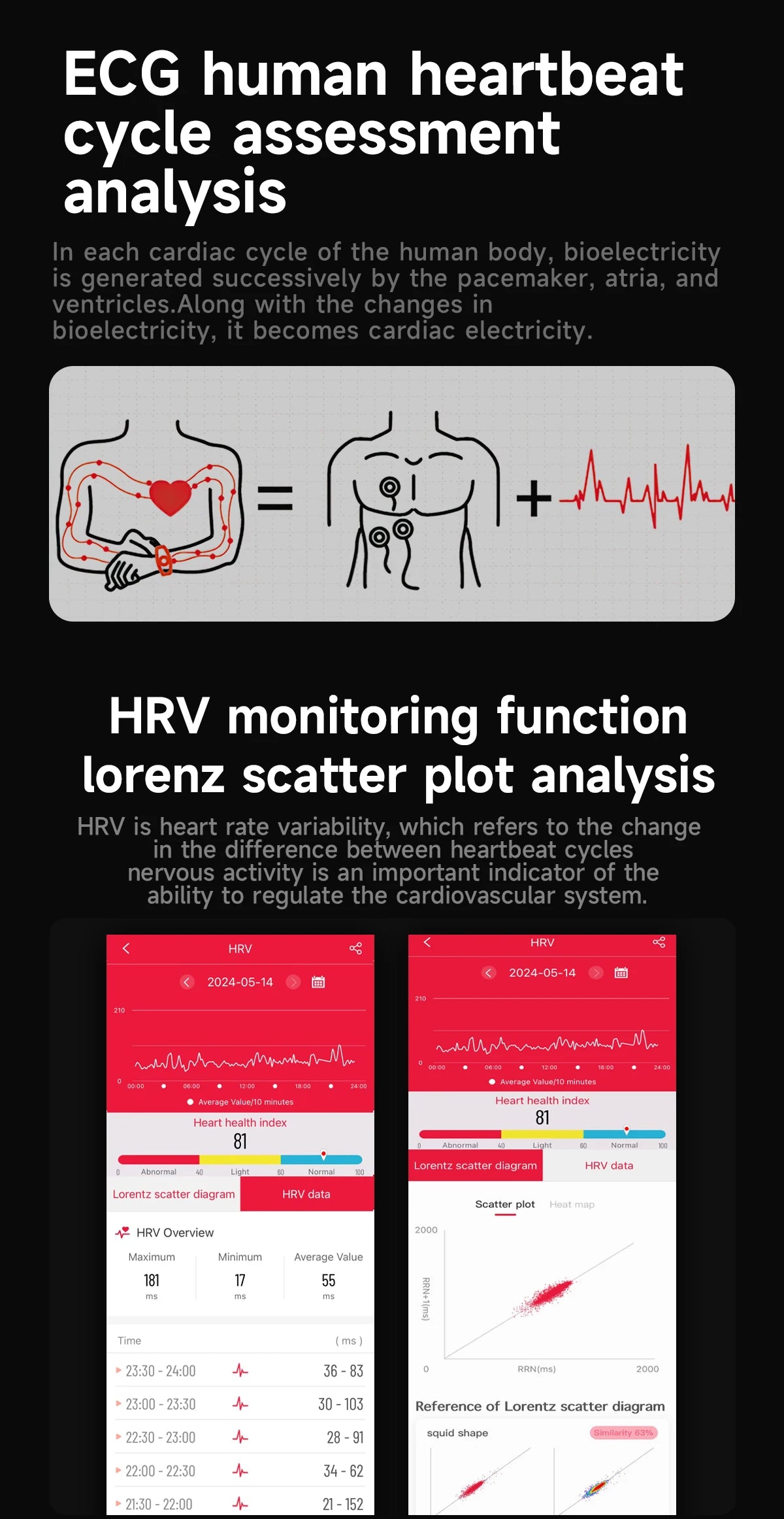 New Health Watch Uric Acid Blood Pressure Blood oxygen Body Analysis Body Fat SmartWatch ECG+PPG Bluetooth call Clock Women Men