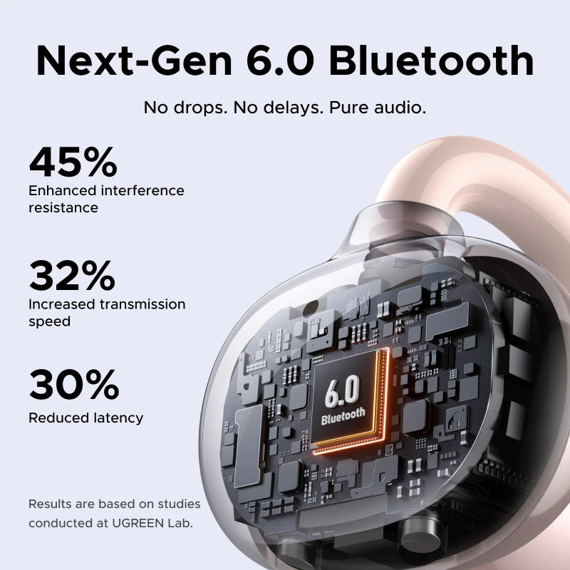 UGREEN Ear Clip EarBuds OWS Wireless Bluetooth Earphones TWS Headphones