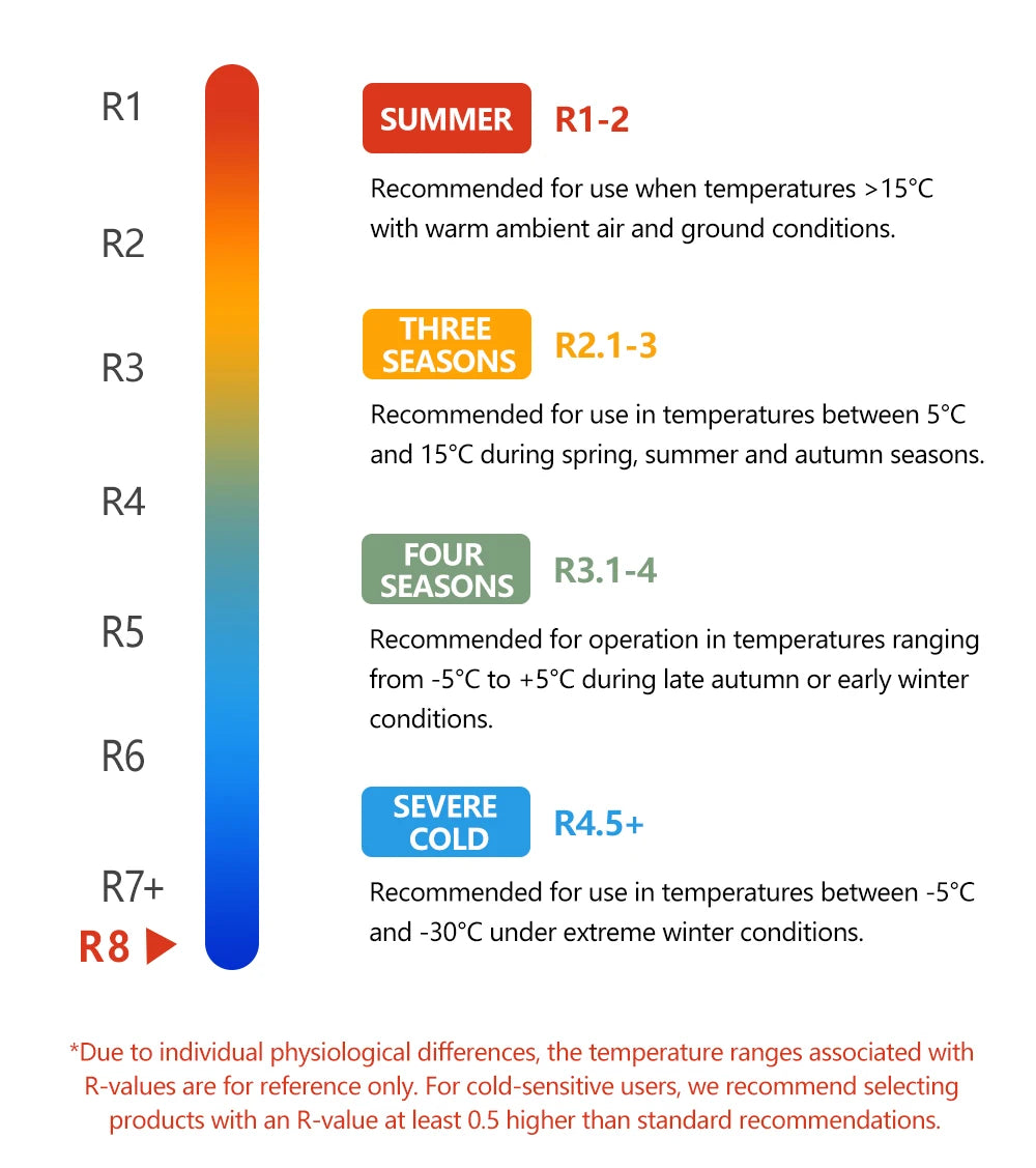 Camping Mat Air Mattress R8 20Dnylon Self-inflating Single Bed Mattress Tourist Tent Inflatable Sleeping Mats Supplies