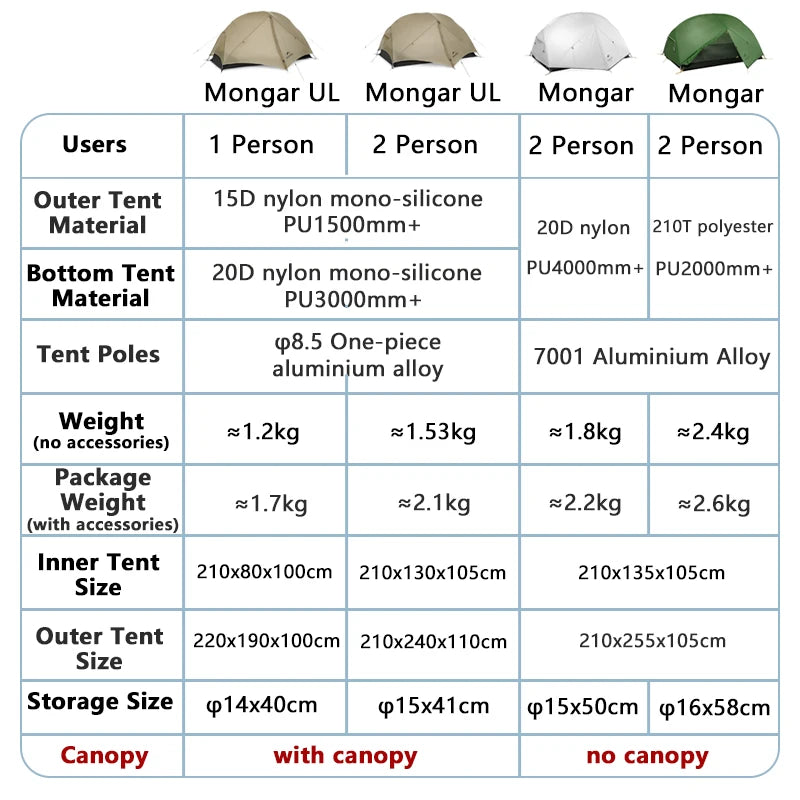 Tent Camping 1 2 Person Tent Outdoor Travel 15D Waterproof Ultralight Backpacking Shelter Tent Hiking