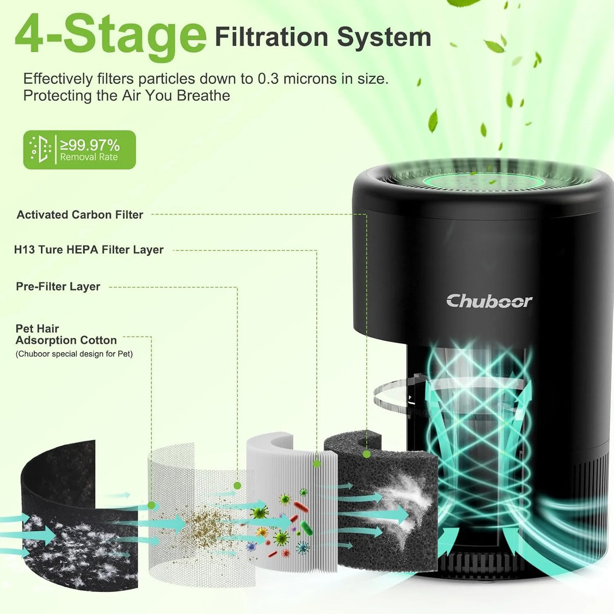 I YAN Chuboor Smart Air Purifier for bedroom with HEPA filter, app and Alexa control, PM2.5 monitor, suitable for pets and living rooms.