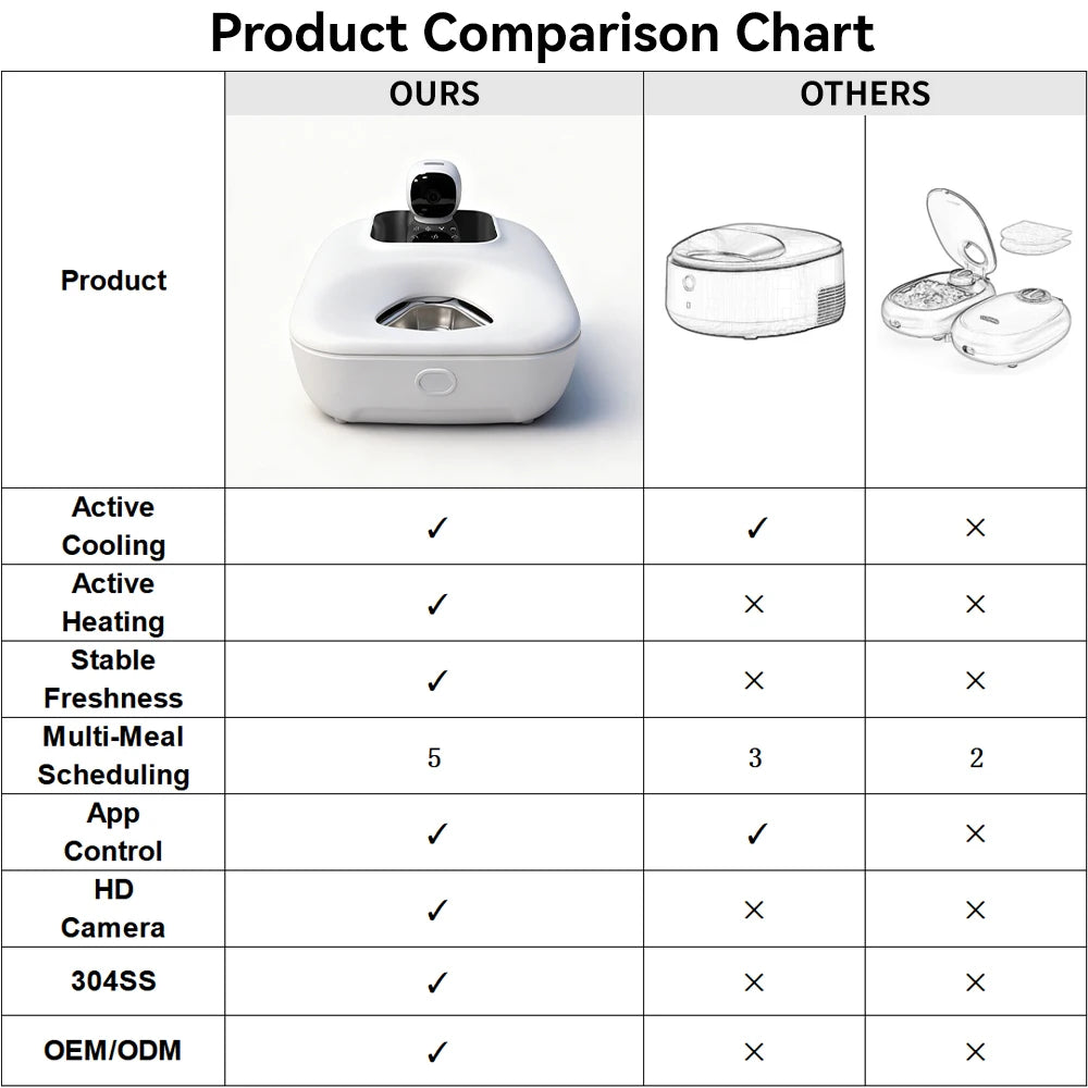 I YAN Smart 5-Meal Pet Wet Food Feeder with WiFi app control, built-in camera, and auto cooling system for pets.