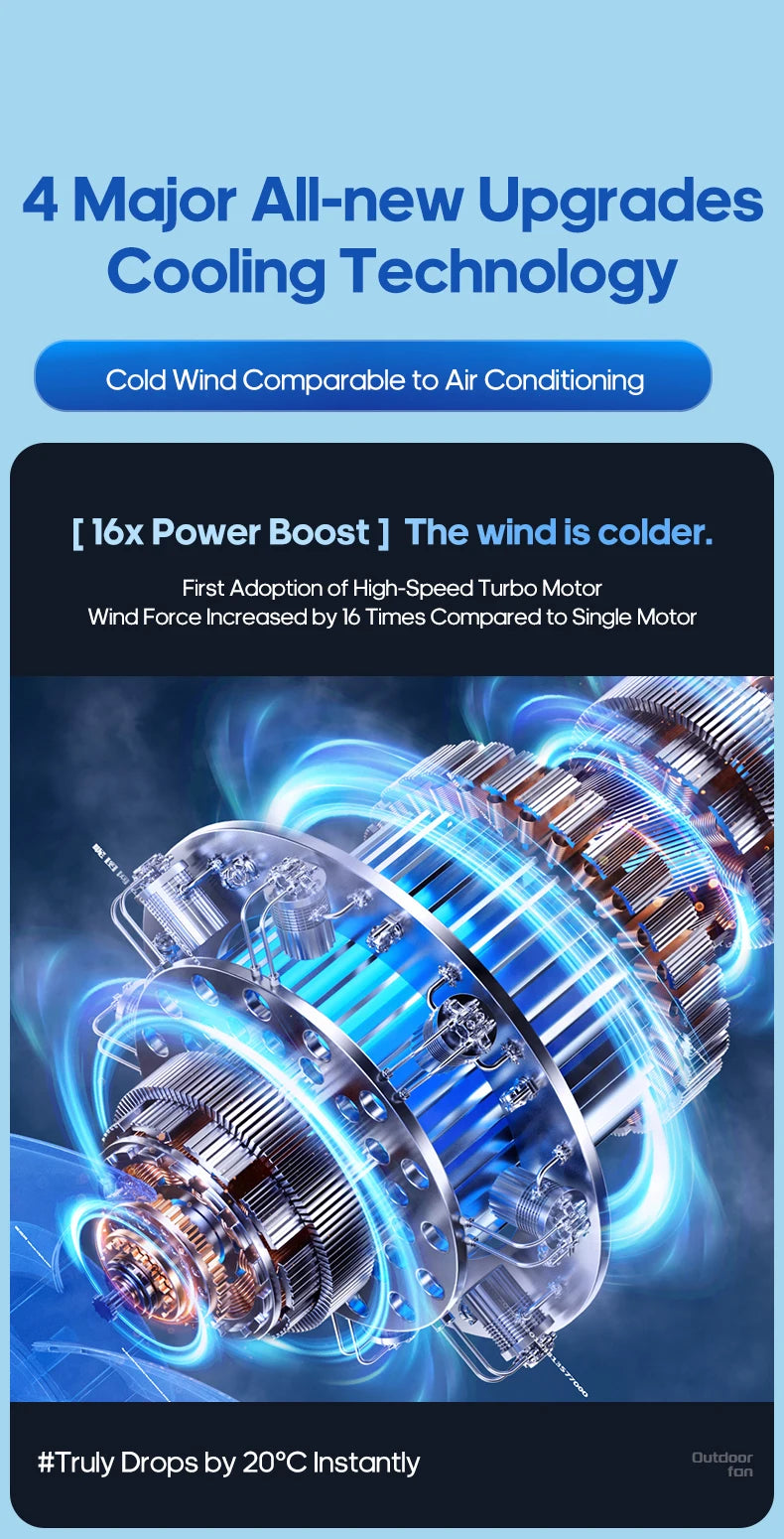 6 in 1 Desktop Fan 20000mAh Outdoor Camping Fan Air Circulator 4 Speed Adjustment Wireless Tent Ceiling Fan