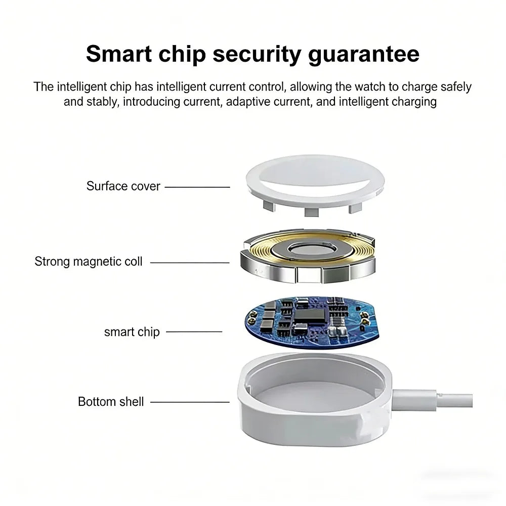 Magnetic USB A TYPE-C Watch Charger For IPhone Watch Series Ultra Cable Charging For IWatch