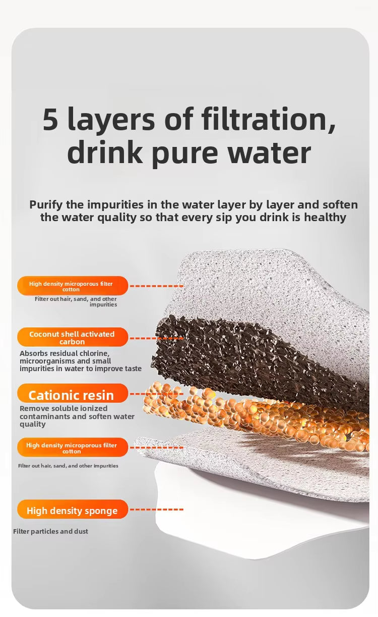 Smart Pet Water Fountain | Ergonomic automatic water fountain with ultra-quiet water circulation system