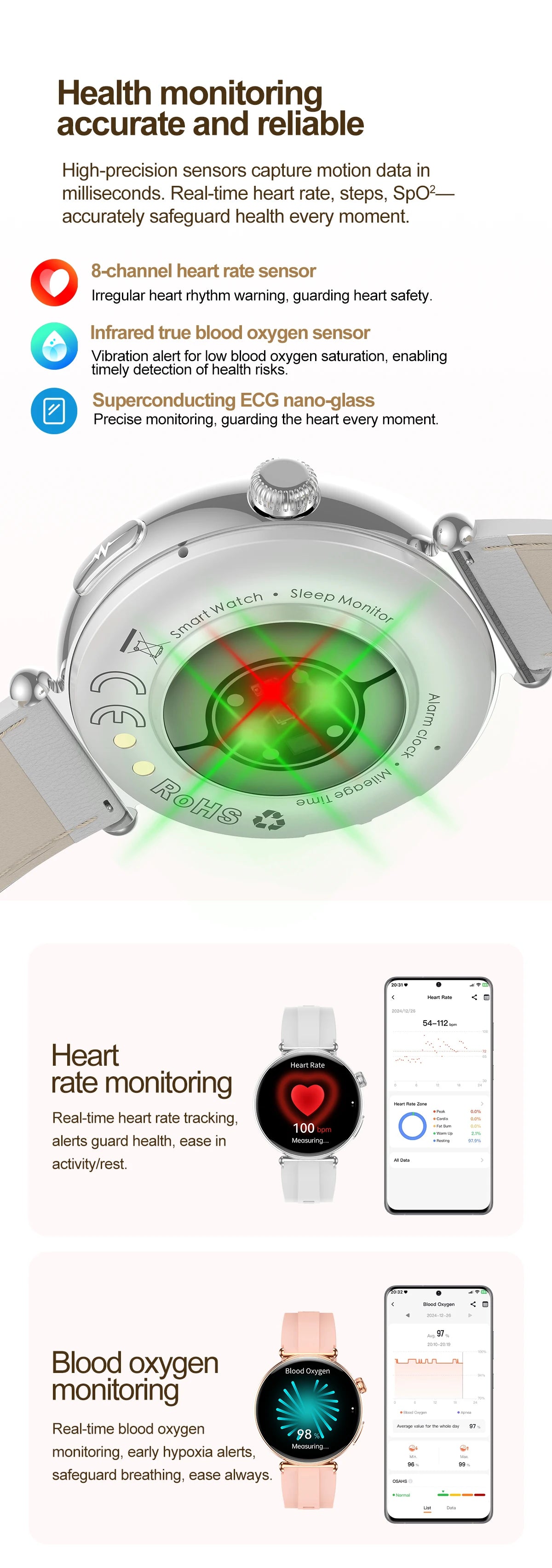 2026 New Women AI Smart Diagnosis Smart Watch HRV+ECG Uric Acid Blood Oxygen Health Monitor IP68 Waterproof Sports Smartwatches