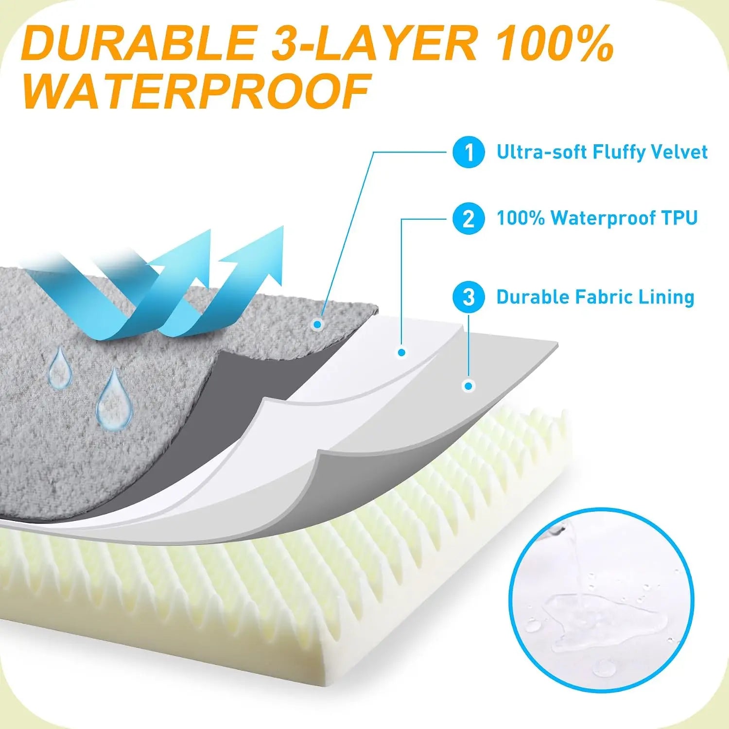 Orthopedic Dog Bed with Egg Crate Foam, Waterproof, Washable Cover, 35x22 Inches, Gray