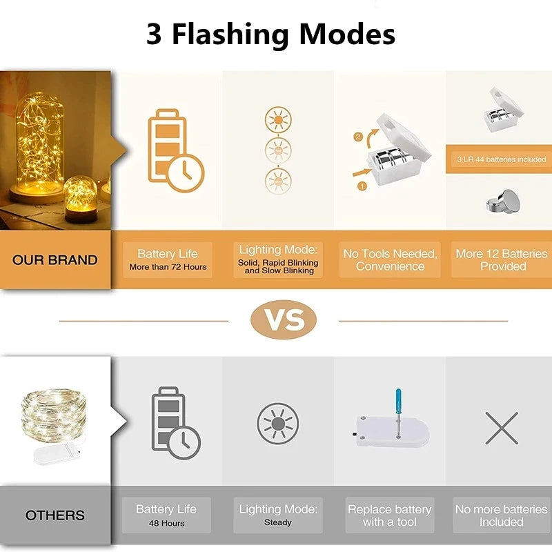 1/5/10pcs Fairy Lights String Button Battery Light Home Decor Living Bedroom Garden Christmas Wedding New Year Ornament Garland