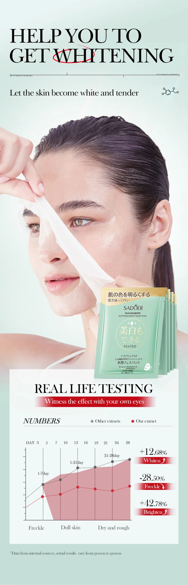 5/10pcs SADOER Nicotinamide Facial Masks for Face Moisturizing Brightening Firming Hydrating Face Mask Anti Wrinkle Skin Care