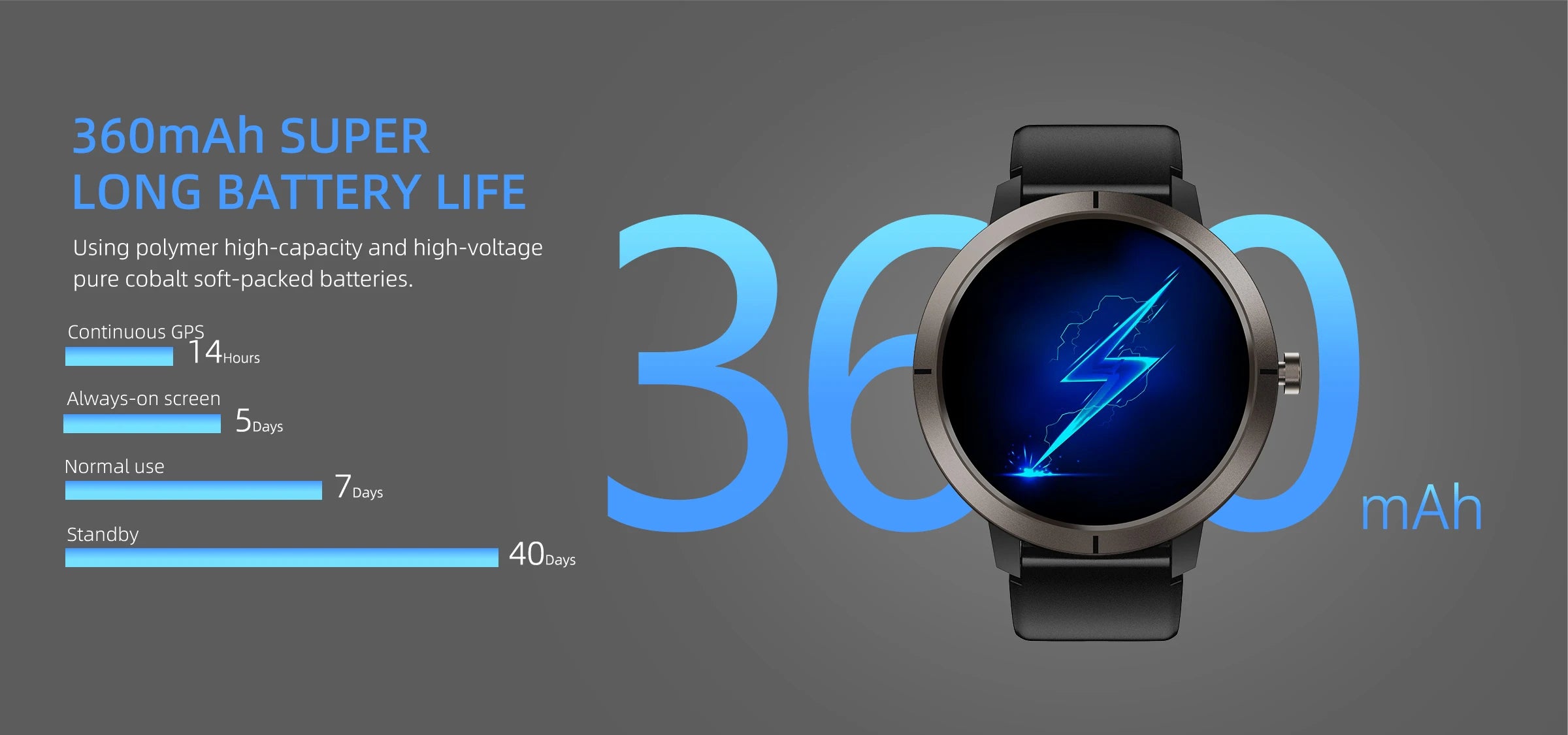 New GPS Positioning Smart Watch 1.32AMOLED 5ATM Waterproof Women Men Health Bluetooth Call 360mAh Compass 170+Sports Mode SmartWatch