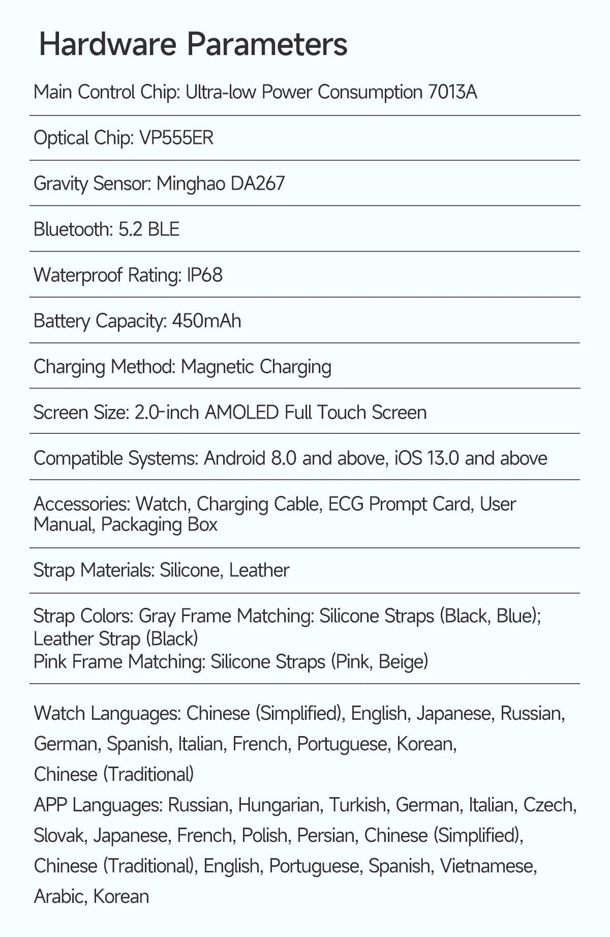 2026 New ECG + PPG Smart Healthy Diagnosis Surveillance Women Body Analysis Blood Pressure Lipid Uric Acid Health SmartWatch Men