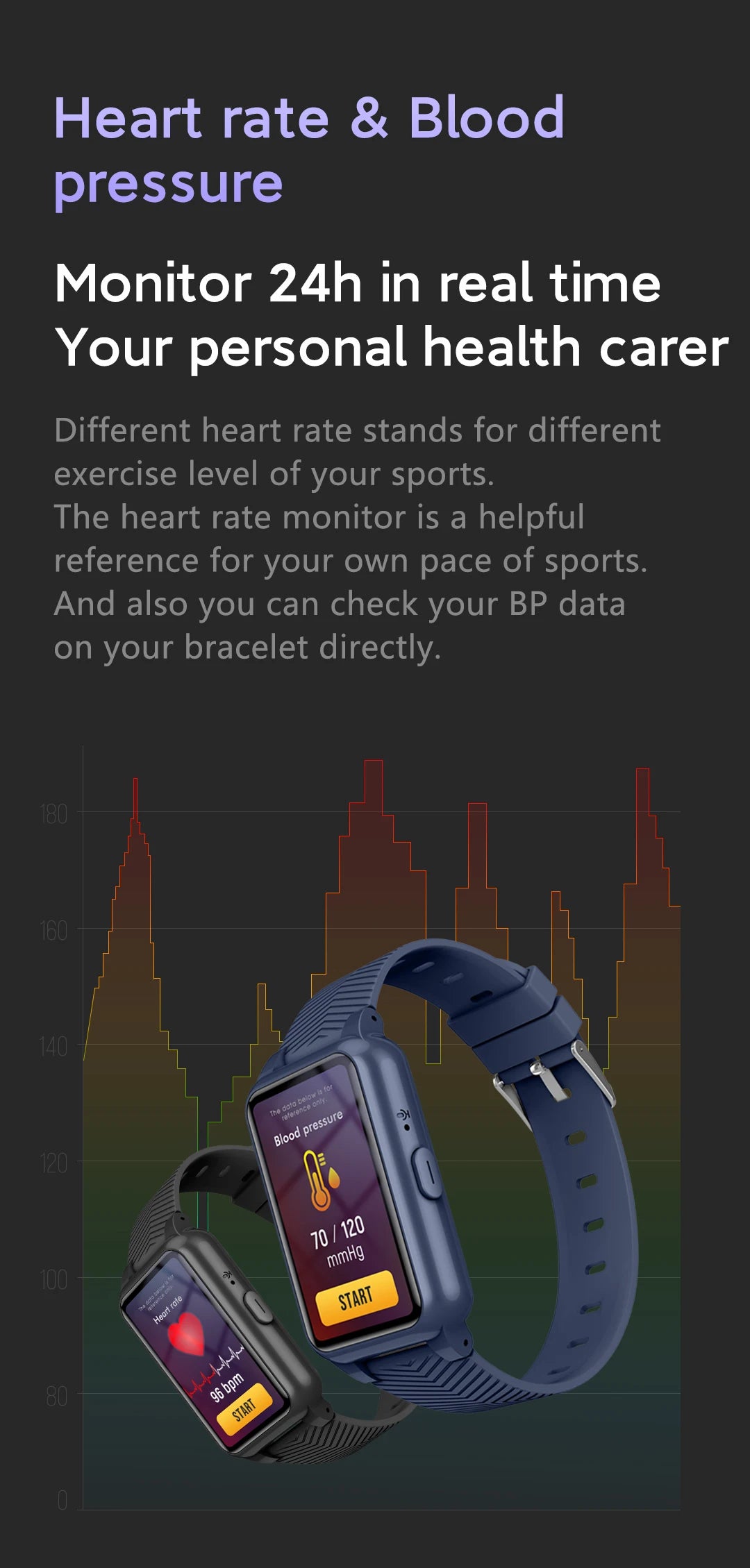 Smart Watch for Seniors & Kids S10 – Fall Detection SOS GPS 4G Heart Rate Monitoring Sim Card Footprint - I YAN