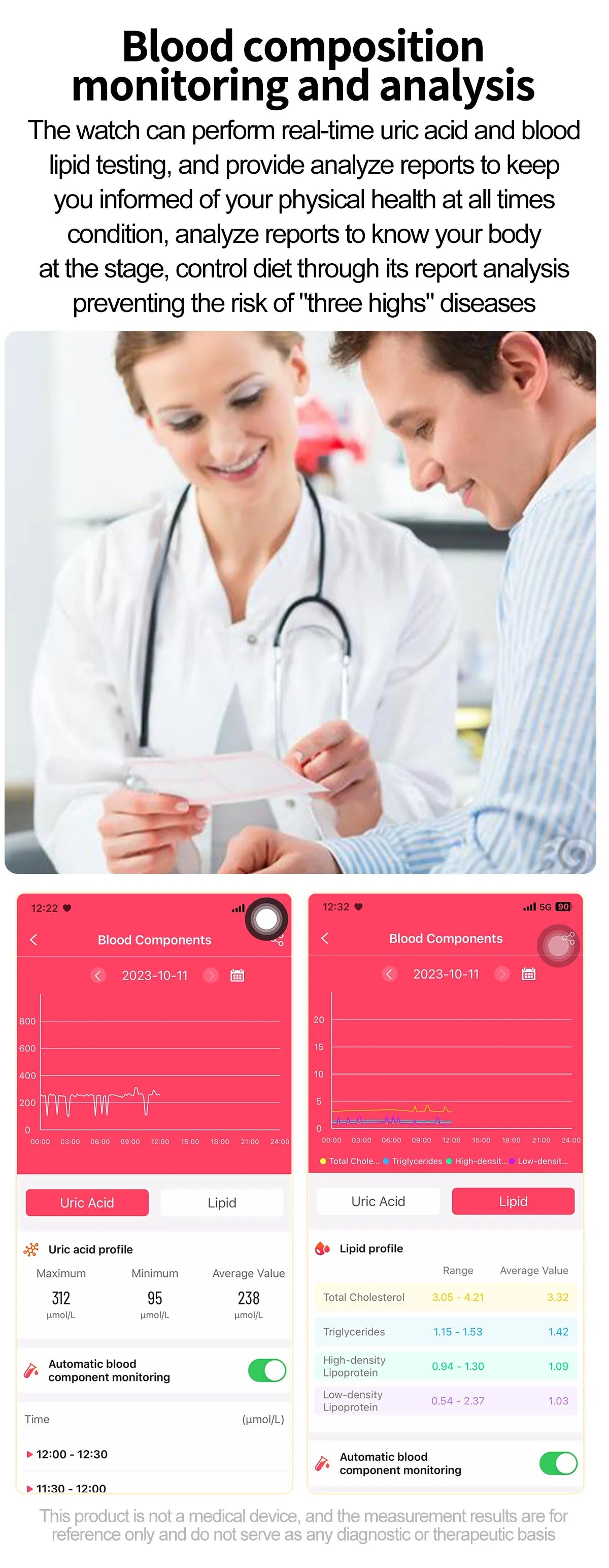 2026 New Blood lipids Uric Acid testing Smart Watch Men ECG+PPG Blood Pressure blood oxygen Bluetooth Call Health smartwatch iOS