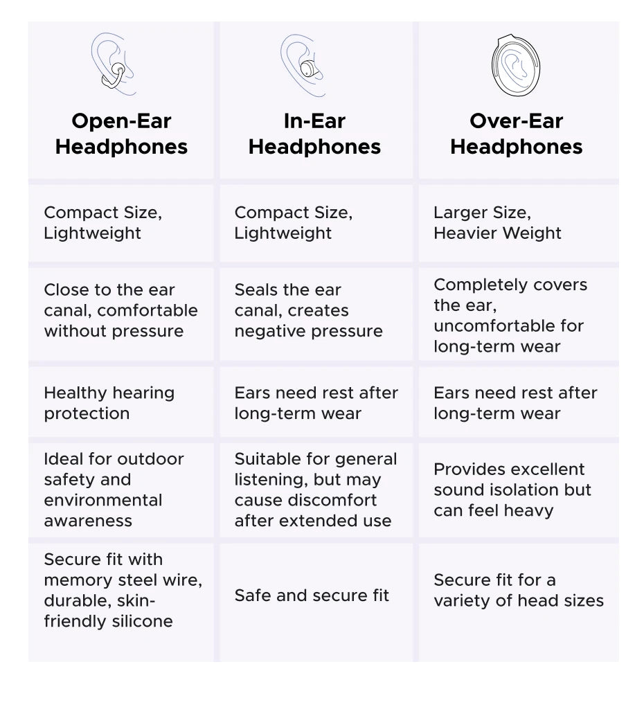 UGREEN Open Ear Clip Wireless Earbuds Bluetooth Sports Earphones Headphones in Mic with Earhooks & Ear Hook
