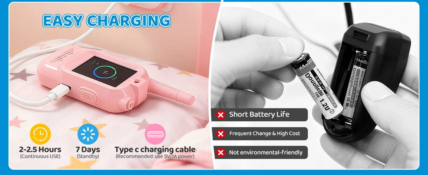 Video Walkie Talkies for Kids 2 Pack Rechargeable Toddler Toys  for Indoor Camping Travel  Birthday Gfits for Kids Ages 3-12