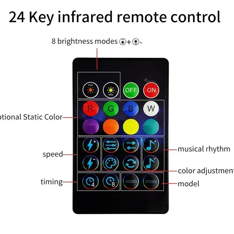 I YAN RGB Rhythm Light Bar with LED color adjustments, remote control, USB connectivity, and gaming desktop lighting setup.