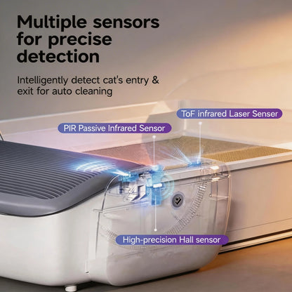 Automatic Self-Cleaning Litter Box – App Control, Odor-Free, Multi-Cat XXL