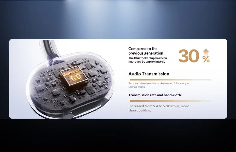 EarFun Clip 2 Open Ear Sport Bluetooth Earphones Hi-Res Sound AI Translation IP55 Waterproof Long Battery Life for Outdoor