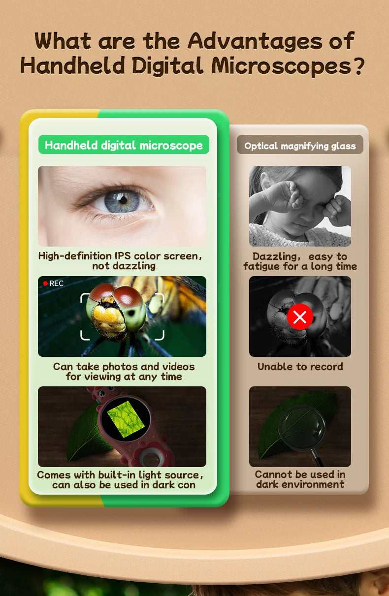 Mini Kids Optical Microscope 500x Magnification 200MP Camera Lens with Photo And Video Function Silicone Cover  Children's Gift