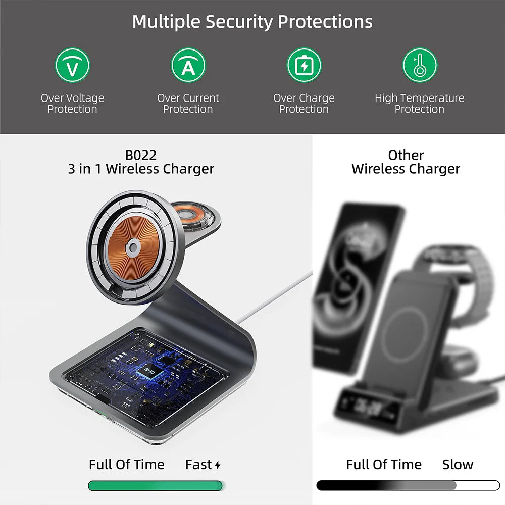 Bonola Magnetic 3 in 1 Wireless Charger Station for Samsung S24 Ultra/S25/26 Fast Charging Stand for Galaxy Watch 8/7/6/Earbuds