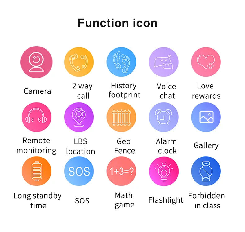 Kids Smart Watch SOS SIM Card LBS Tracker – Waterproof Phone Watch with Camera for Boys & Girls (Q19 / Z1 / A28 / Q88) - I YAN