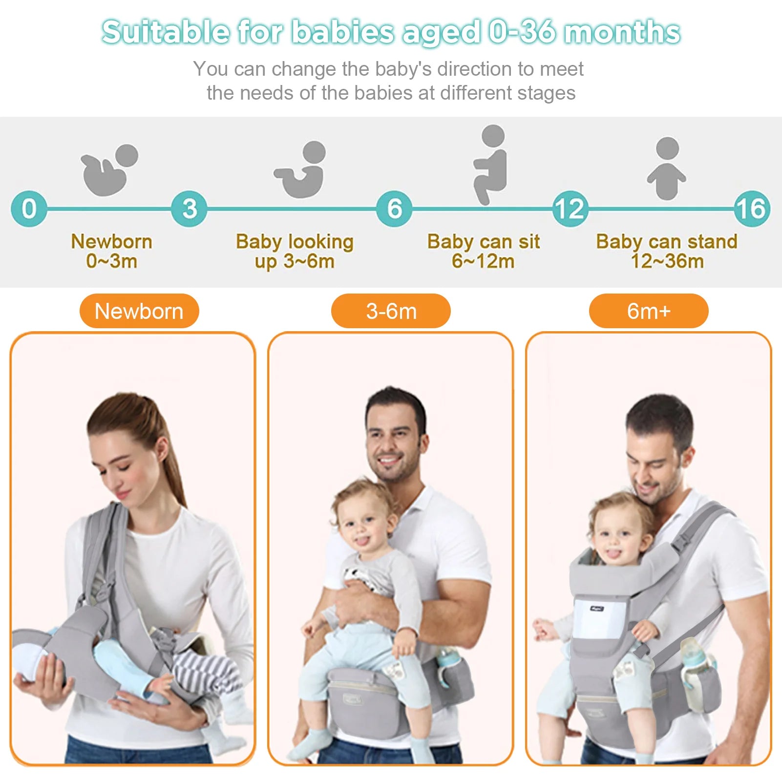 Ergonomic Baby Carrier Backpack with Hip Seat – Front Facing Kangaroo Wrap Sling for Travel - I YAN