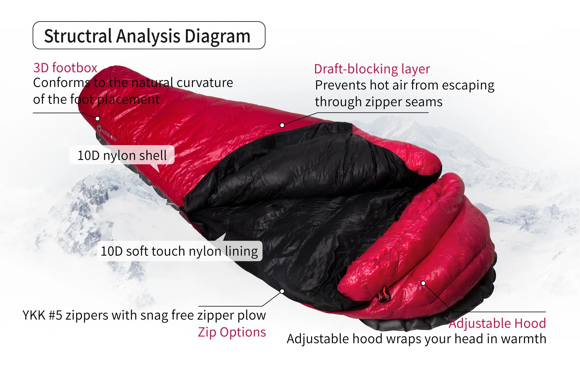 AEGISMAX ULTRA FUTURE 10D 800FP Ultra Dry Down Sleeping Bag -18 Degree Thicken Winter Ultralight Sleeping Bag for Camping
