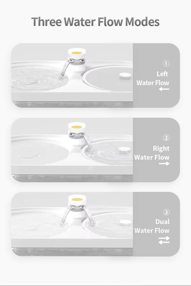 Large Capacity Cat Water Fountain for Cats Ultra Quiet