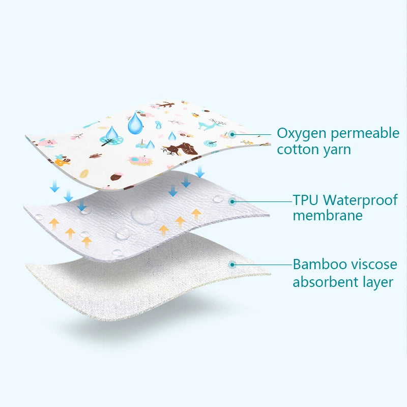 Waterproof baby changing pad cover by I YAN, reusable mattress protector with soft fabric, ideal for diaper changes and travel.
