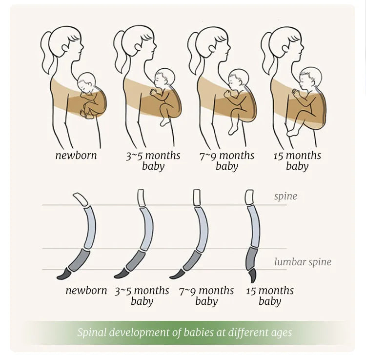 I YAN ergonomic baby backpack carrier with X-shaped support and backpack straps for outdoor newborn carrying.