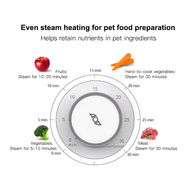 All-in-One Pet Food Steamer & Blender for Dogs and Cats