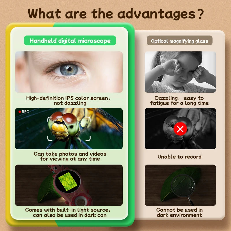 Mini Kids Optical Microscope 500x Magnification 200MP Camera Lens with Photo And Video Function Silicone Cover  Children's Gift