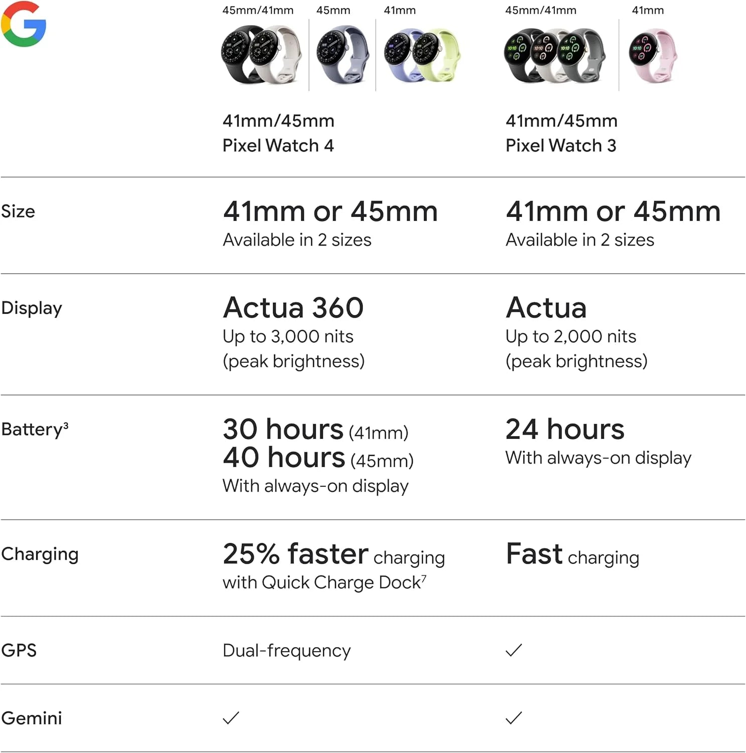 New Google Pixel Watch 4  WIFI/LTE Version 41mm&45mm Qualcomm SW5 Gen 2 AMOLED SmartWatch