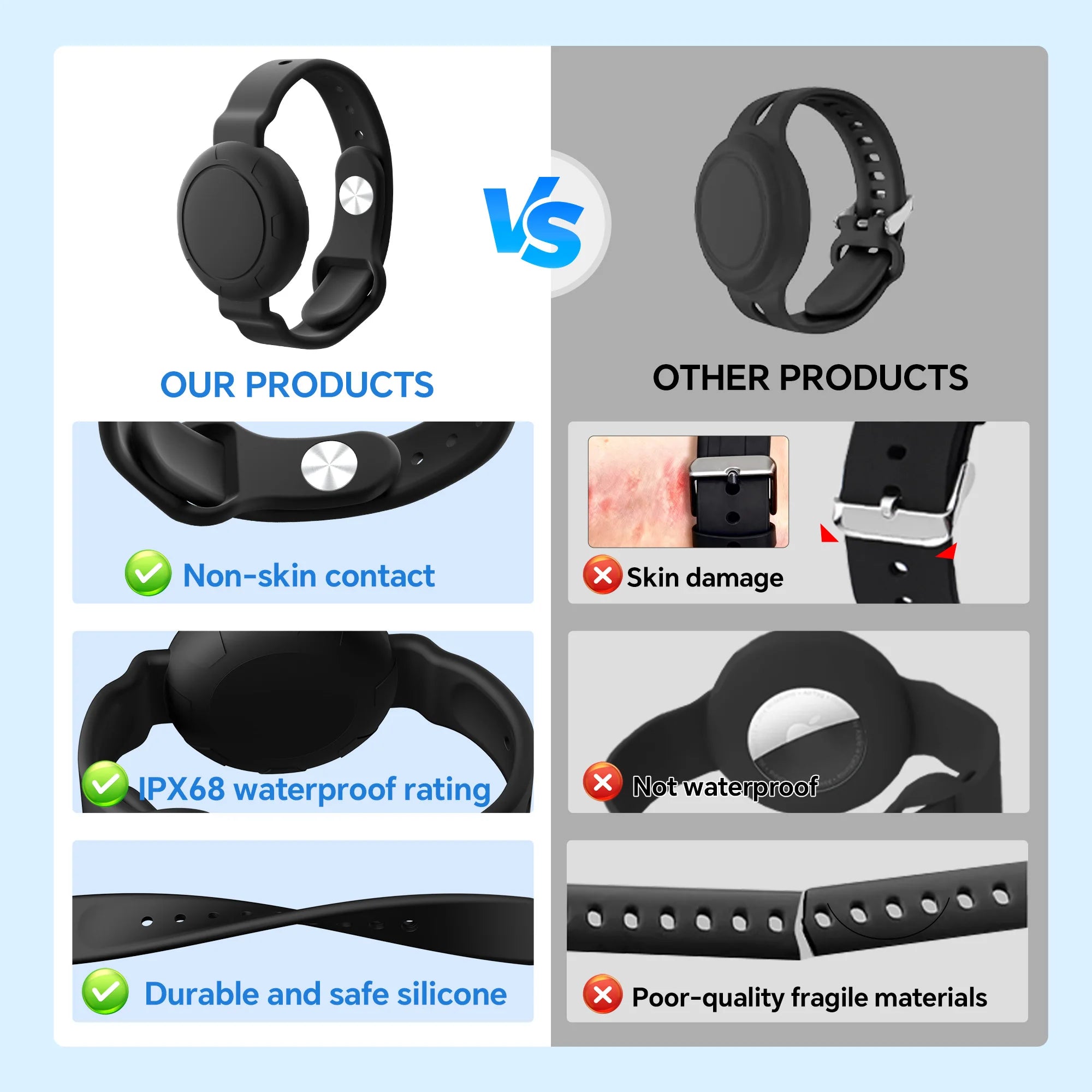 Children's GPS Tracker Wristband Waterproof Locator – Compatible with Xiaomi Huawei Android for Kids & Pets - I YAN