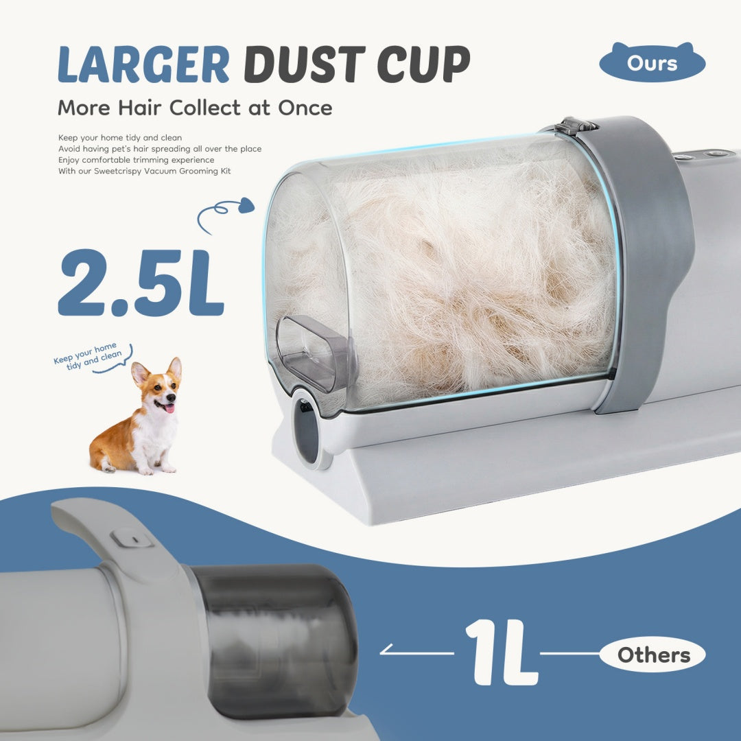 I YAN 5-in-1 pet grooming vacuum kit with 10kPa suction, 2.5L dust cup, low noise design for dogs and cats grooming.