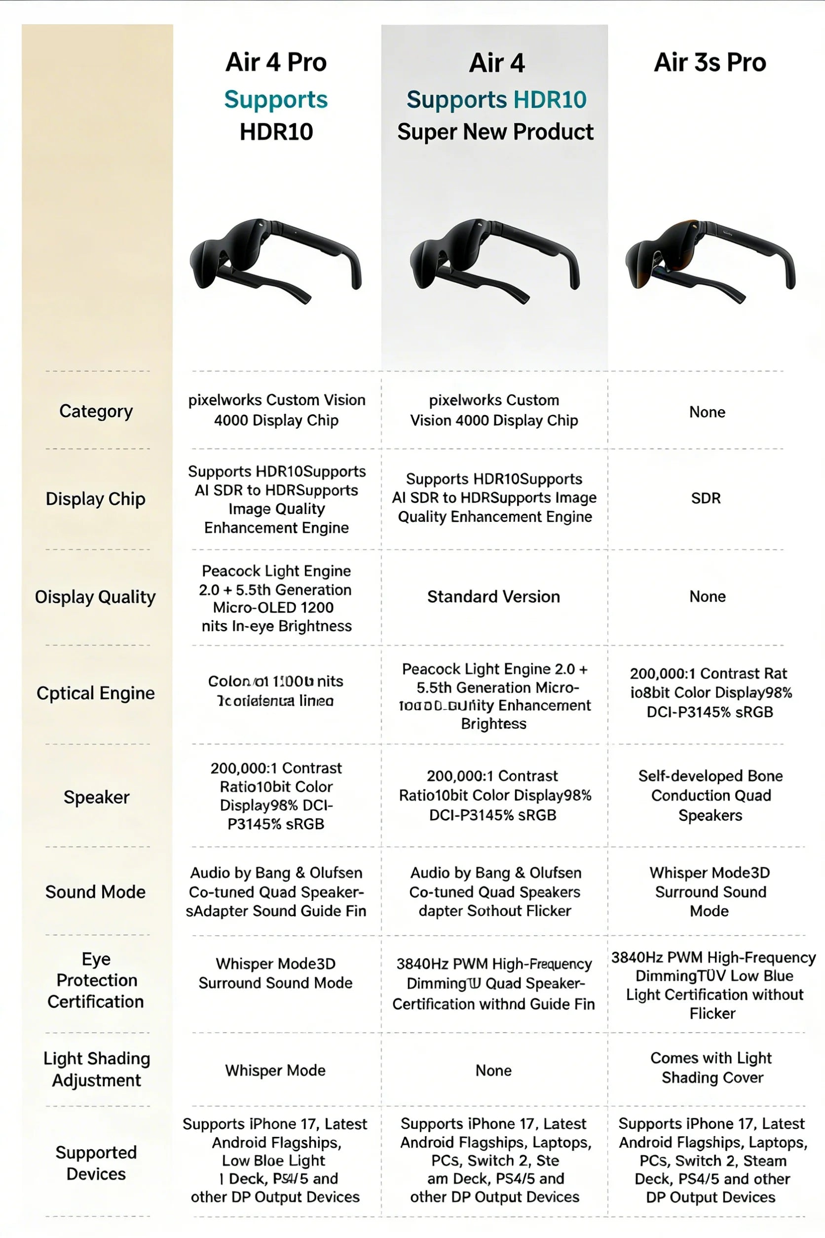 Rayneo Air 4 Pro Smart AR Glasses 3G Voice Control IPX-5 Waterproof 4K Video Capture Head-Mounted XR Support DP Agreement